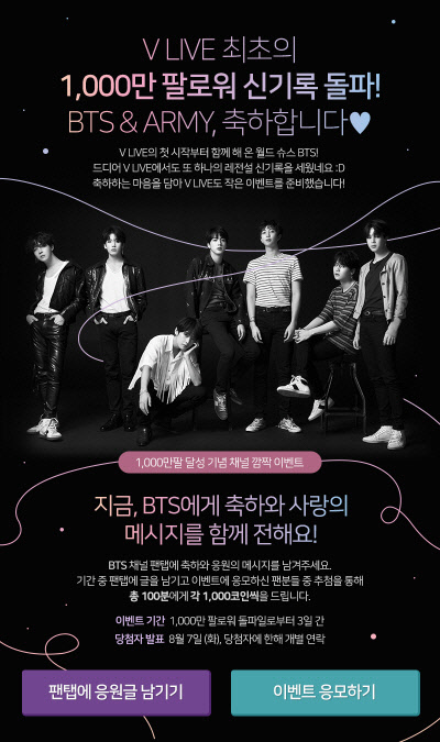 방탄소년단이 네이버 브이라이브에서 글로벌 1000만명의 팔로워를 돌파했다고 27일 밝혔다. <네이버 제공>